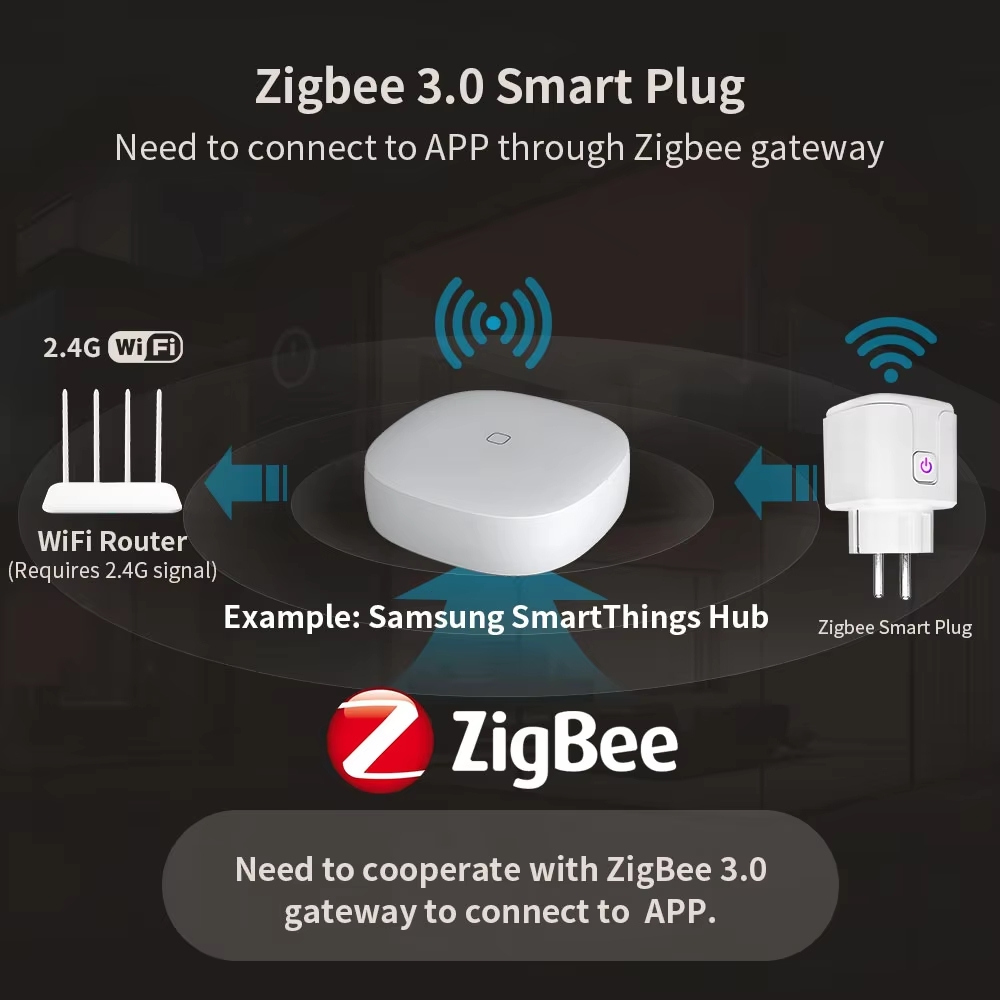 ปลั๊กไฟอัจฉริยะ Zigbee 3.0 WiF - Shelly Plug บทวิจารณ์และราคา