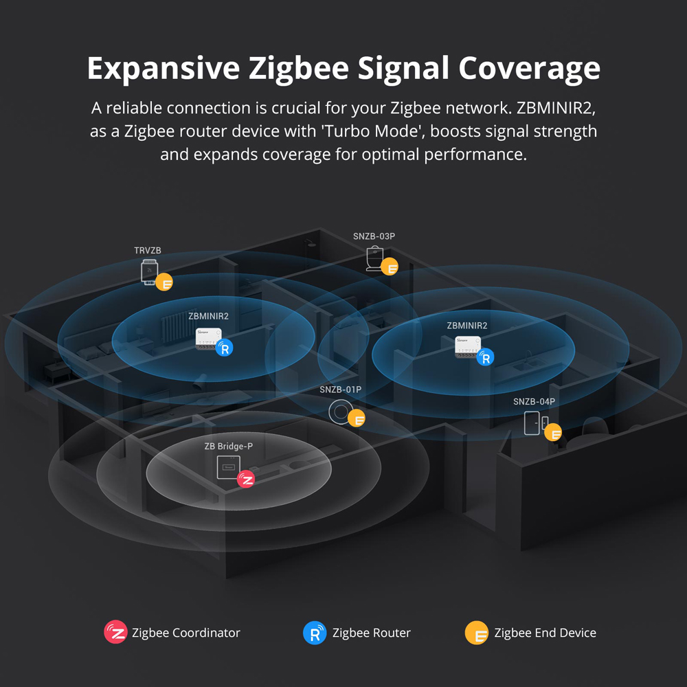 SONOFF ZBMINIR2 สวิตช์อัจฉริยะ - Sonoff Mini R4 บทวิจารณ์และราคา