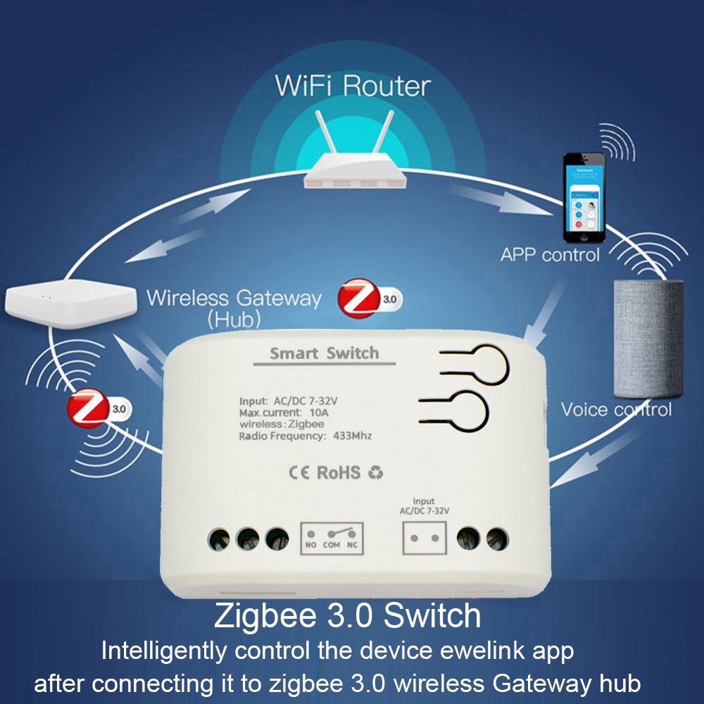 1CH Zigbee Tuya สมาร์ทโมดูลรีเ - Sonoff Basic บทวิจารณ์และราคา