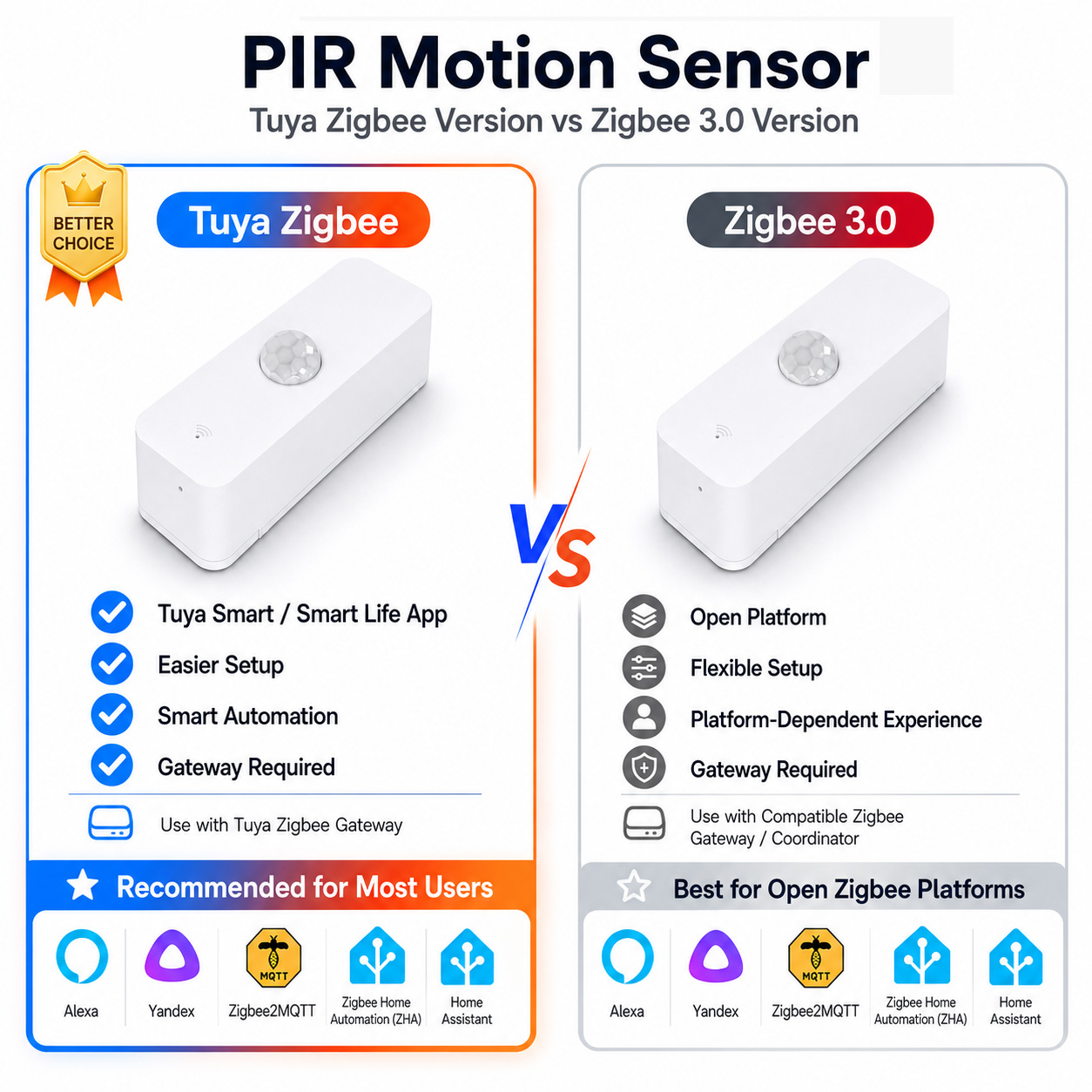 เซ็นเซอร์ตรวจจับการเคลื่อนไหว  - Home Assistant Tuya บทวิจารณ์และราคา