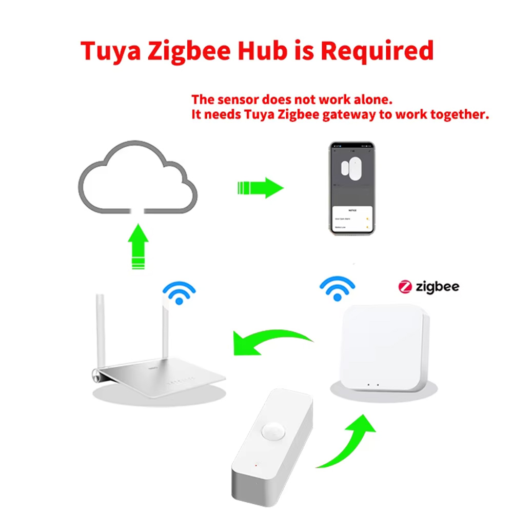 เซ็นเซอร์ตรวจจับความเคลื่อนไหว - Home Assistant Tuya บทวิจารณ์และราคา