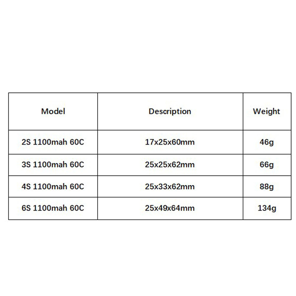 GNB 1100mAh 2S 3S 4S 6S 60C/12 - Shelly Plug บทวิจารณ์และราคา