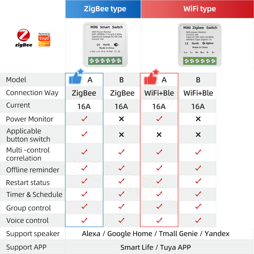 Tuya สวิตช์ไฟอัจฉริยะแบบมีไวไฟ - Sonoff Basic บทวิจารณ์และราคา