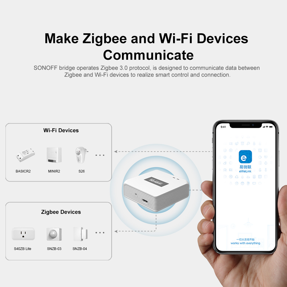 SONOFF ZB Bridge-P ZigBee Pro  - Sonoff Basic บทวิจารณ์และราคา