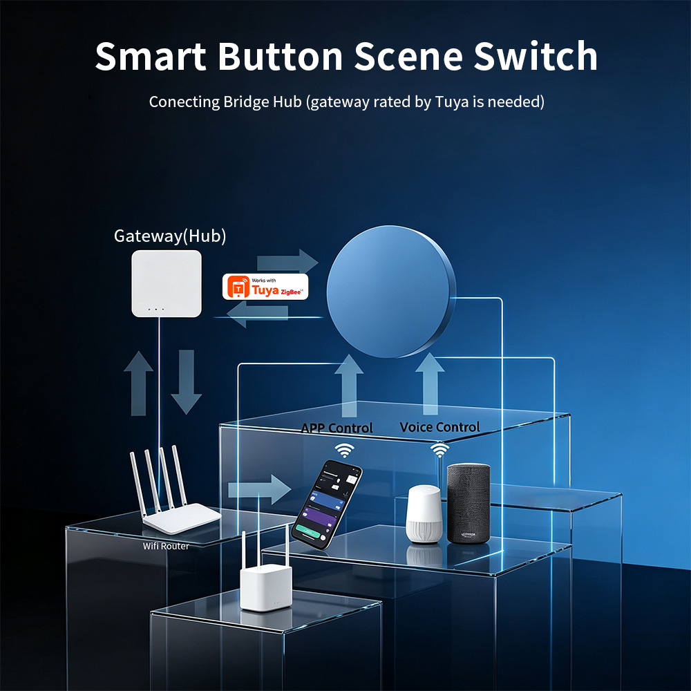 ปุ่มกดควบคุมฉากอัจฉริยะ Zigbee - Home Assistant Tuya บทวิจารณ์และราคา