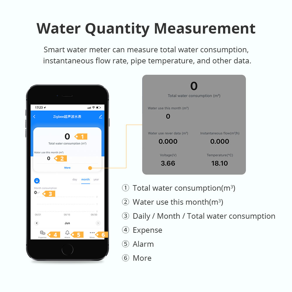 มิเตอร์น้ำอัจฉริยะ Zemismart Z - Home Assistant Tuya บทวิจารณ์และราคา