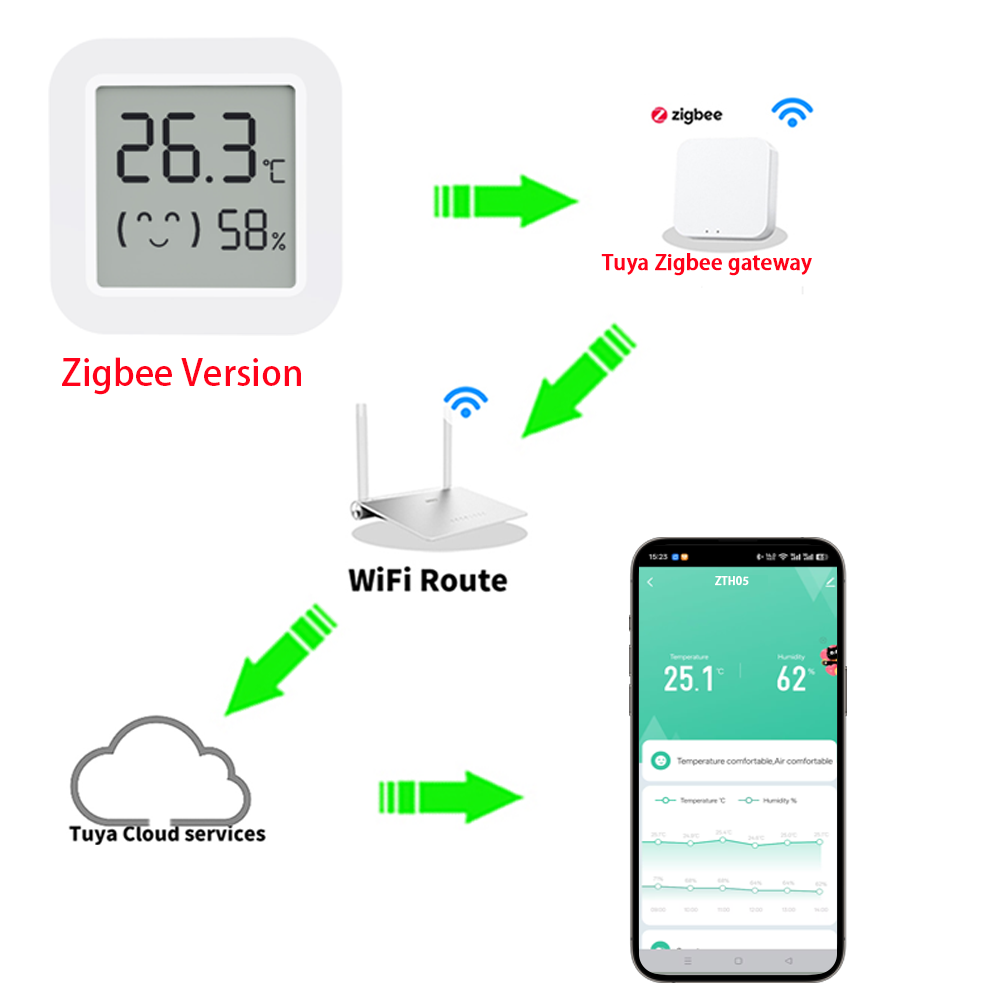 เซ็นเซอร์วัดอุณหภูมิและความชื้ - Home Assistant Tuya บทวิจารณ์และราคา