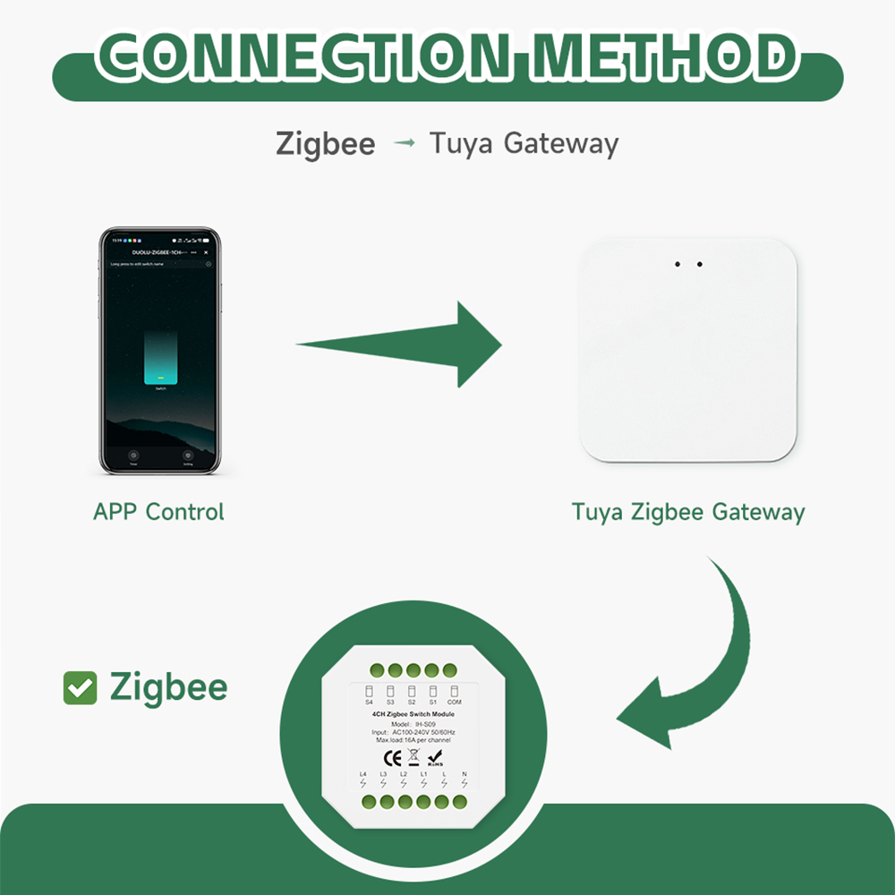 โมดูลสวิตช์อัจฉริยะ Tuya ZigBe - Tuya 4 Channel บทวิจารณ์และราคา